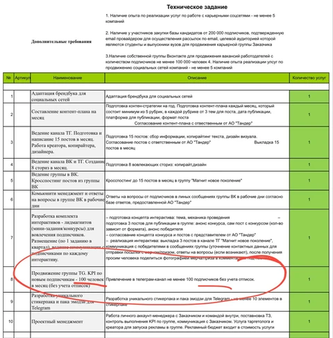 🤓Магнит тендерит СММ для карьерного направления для молодых стажеров «Новое поколение». Любопытны целевые показатели привлечения пользователей — 100 подписчиков в месяц