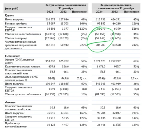 🤔Когда заигрался в дележ доли будущего рынка