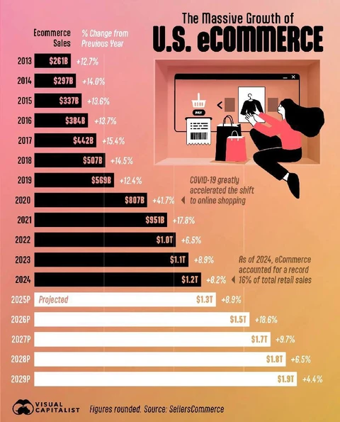 🤔А вот тут прослеживается существенное отличие отечественного и зарубежных рынков