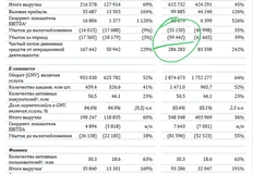 🤔Когда заигрался в дележ доли будущего рынка