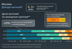 1Сбер залез в карманы москвичей и вот что там нашел…