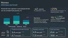 4Сбер залез в карманы москвичей и вот что там нашел…