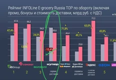 😀Купер слил 15,4% оборота год к году на растущем рынке?