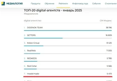 😂В самом бредовом сне не могло бы нам примерещиться чтобы столь разнородные агентства сели на одной полянке «диджитала»