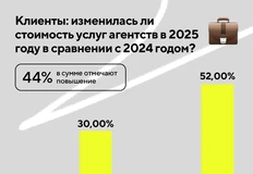🤓Исследование восприятия инфляции в стоимости услуг PR-агентств, сделанное агентством Comunica1