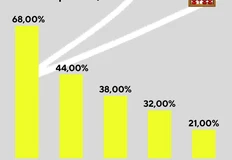 🤓Исследование восприятия инфляции в стоимости услуг PR-агентств, сделанное агентством Comunica6