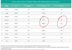 🤓Смотрите как Телеграм делает ВК практически по всем позициям. Загляденье