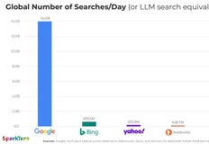 🤓Вышел первый отчет, сравнивающий реальные поисковые запросы в Google и ChatGPT