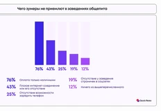 🤓Любопытный опрос, который переворачивает представление о привычках молодых с ног на голову1