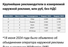 🤓Бакальчук-муж пишет о нецелесообразности объема расходов Вайлдбериз на поверхности РУСС в 2024 году