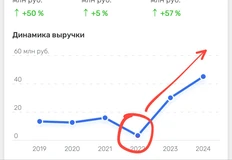 🤓Смотрите как пошли в гору финансовые дела креативного фестиваля Ред Эппл с закрытием международной