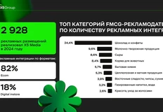 🤓Ритейл медиа Х5 растут — и ладно. Напомним, смена команды плавно произошла во второй половине прошлого года