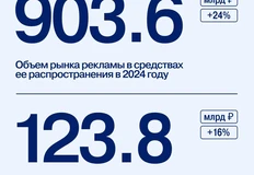 🤓АКАР посчитал рынок 2024 года1