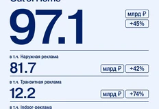 🤓АКАР посчитал рынок 2024 года4