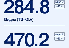 🤓АКАР посчитал рынок 2024 года5