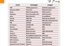 🤓Один из завершающих слайдов нашего Полного Рейтинга рекламных групп и агентств за 2024 год от Постмаркетинг Daily