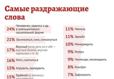 🤓Не устаем объяснять. Использование заимствованных слов такого рода — признак неофита в профессии и знак неразвитого вокабуляра
