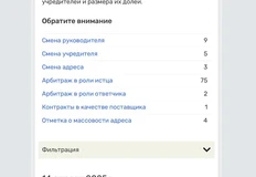 🤓Массовая смена учредителя у активов РУСС. Одним днем7