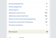 🤓Массовая смена учредителя у активов РУСС. Одним днем9