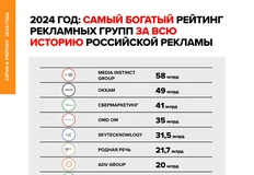 🤓Итоговые цифры Рейтинга Постмаркетинг Daily за 2024 год
