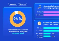 🤓Очередное исследование по Телеграму. На этот раз Анкетолога1