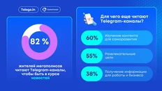 🤓Очередное исследование по Телеграму. На этот раз Анкетолога2