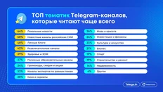 🤓Очередное исследование по Телеграму. На этот раз Анкетолога3