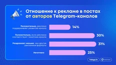 🤓Очередное исследование по Телеграму. На этот раз Анкетолога6