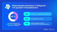 🤓Очередное исследование по Телеграму. На этот раз Анкетолога7