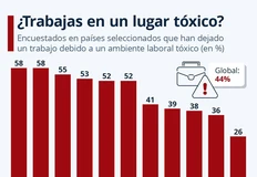 🤓А сколь токсична среда на вашем рабочем месте? И кто источает токсины — вы или в вас? 