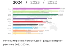 🤓Чистый детектив завертелся вчера на страницах Адпасса. Следите за руками