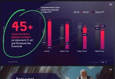 🤓Великолепная преза Сироватского (Медиаинстинкт), из которой мы узнали, что: