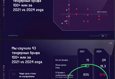 🤓Великолепная преза Сироватского (Медиаинстинкт), из которой мы узнали, что: