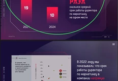 🤓Великолепная преза Сироватского (Медиаинстинкт), из которой мы узнали, что:4