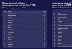 🤓АКАР подкинул совсем не те рейтинги, которых мы ожидали. Тем не менее…