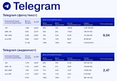 🤓АКАР рассказывает, что смогли измерить емкость коммерческих размещений в в Телеграм (и других площадках, которые нам менее интересны)