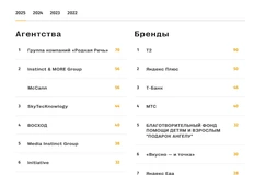 🤓Мы внимательно следим за всеми рейтингами на рынке. Е+ один из наиболее интересных. Почему?