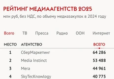 🤓Вымучили! Тот случай, когда рейтинг агентств больше похож на групповой рейтинг, чем сам групповой