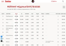 🤓Свели в один текст наши претензии к рейтингу АКАР за 2024 год