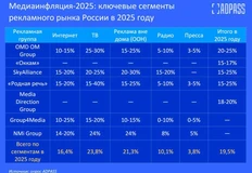 🤓В чем смысл ежегодных прогнозов уровня медиаинфляции от агентств? Думаете, это просто такое безобидное индустриальное бинго, где участники пытаются угадать циферки?