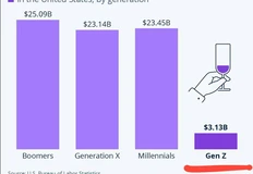 🤓Кажется, на потребительскую арену вышло первое здоровое поколение. В США зеды обрушают перспективы бизнеса алкогольных производителей