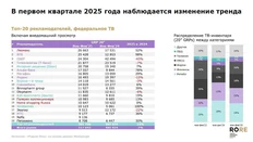 🤓Дельный вопрос по методологии наших рейтингов.  Мы не знаем почему уважаемый нами Медиаскоп считает телемагазины в ТОП-е РЕКЛАМОДАТЕЛЕЙ