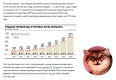 😂Если публиковать такие графики в центральной прессе, скоро не останется никого, кто не ломанулся бы в рынок готовой еды