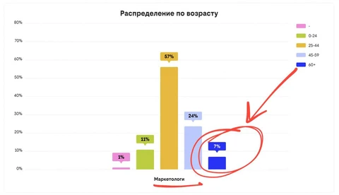 😂Команда Билайна намутила что-то с AI и бигдатой, о чем рассылает релизы индустриальным СМИ1