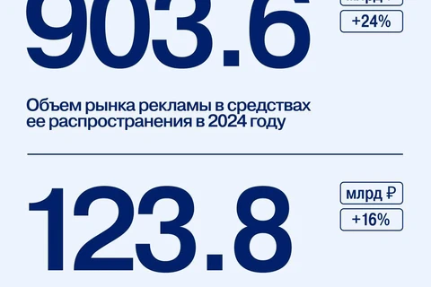 🤓АКАР посчитал рынок 2024 года1