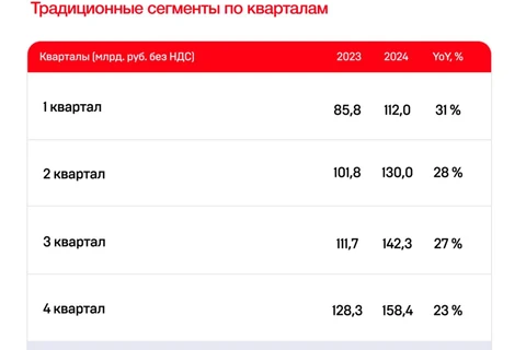 🤓Цифры от АРИР по объемам рынка Интернет2