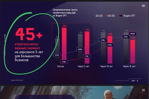 🤓Великолепная преза Сироватского (Медиаинстинкт), из которой мы узнали, что:
