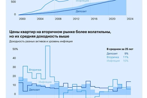 🤓Любопытное сравнение очень разных стратегий коммуникаций двух крупнейших застройщиков2